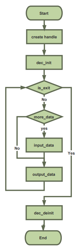 GitHub - mojing1999/jmcodec: H.264, H.265, VP9 ... Video codec hardware ...